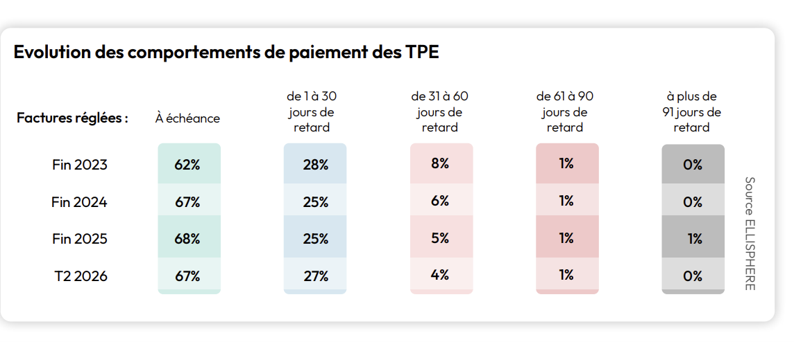 Comportement de paiement TPE