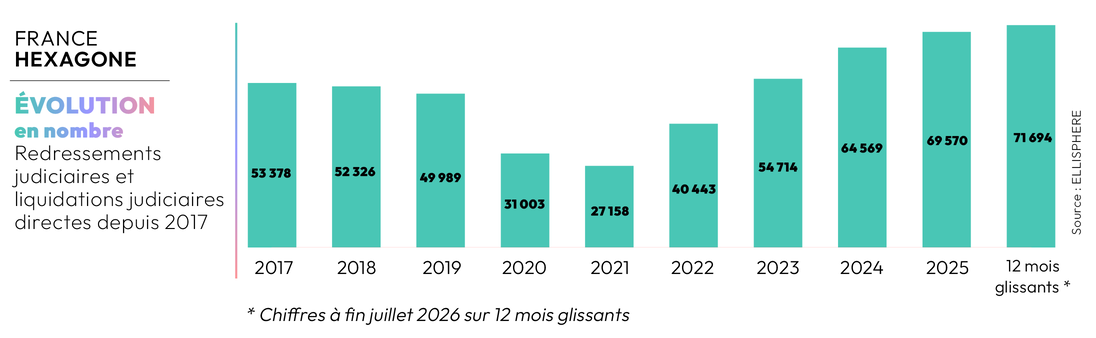 Evolution nombre def 10ans
