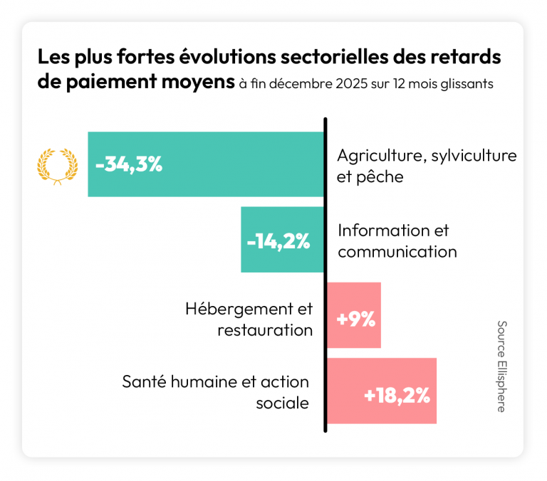 Etude ELLISPHERE Comportements de paiement Bilan2025 GRAPHE4 768x676