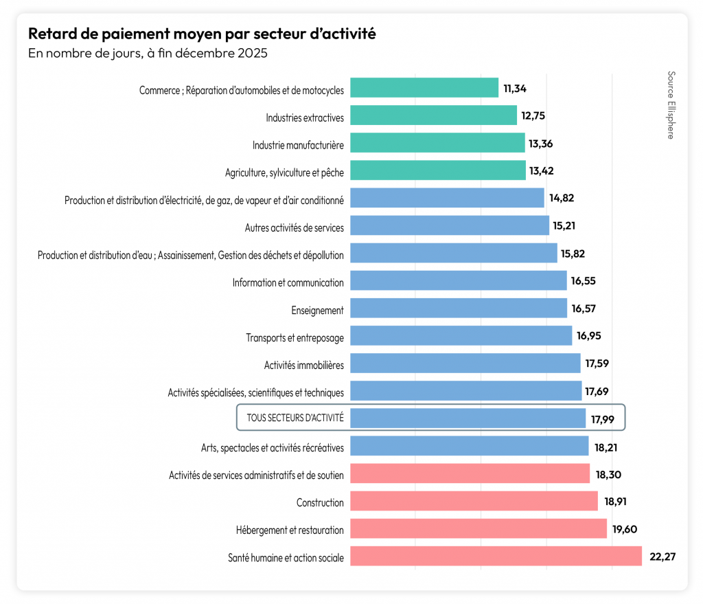 Etude ELLISPHERE Comportements de paiement Bilan2025 GRAPHE2 1024x879