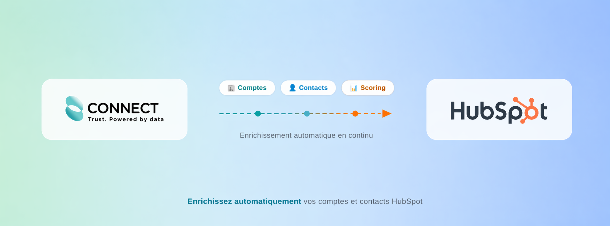 Connect hubspot