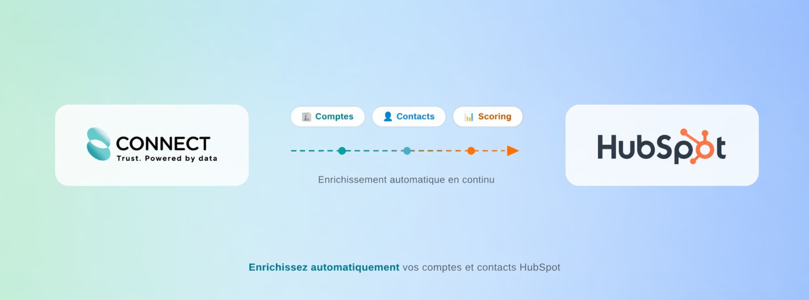 Connect hubspot