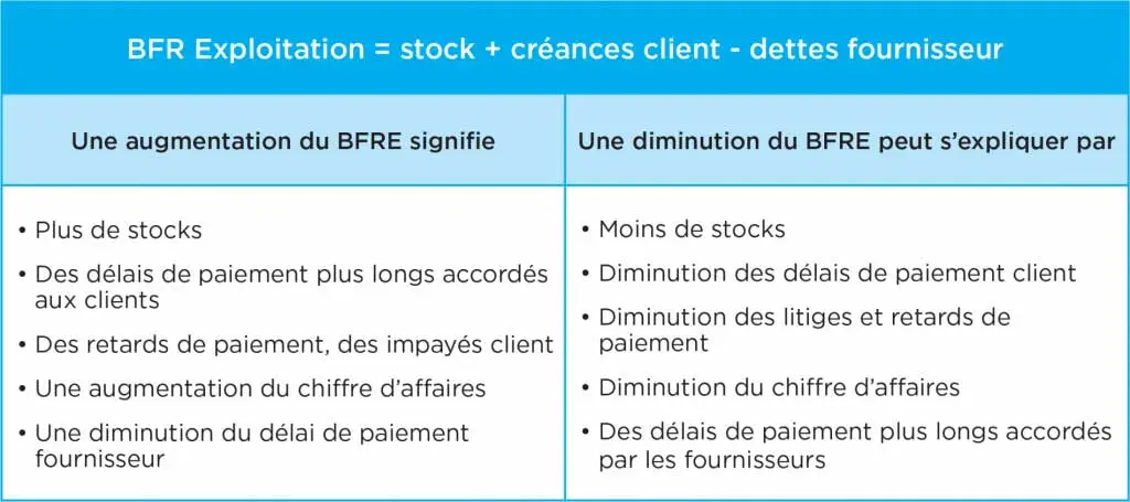 BFRE Et BFRHE Comprendre Ces Indicateurs Financiers BFRE Et BFRHE Comprendre Ces Indicateurs Financiers