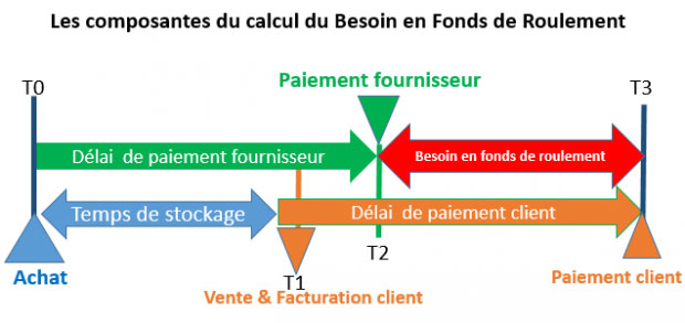 Les-composantes-du-calcul-du-BFRE.jpg (620×293)