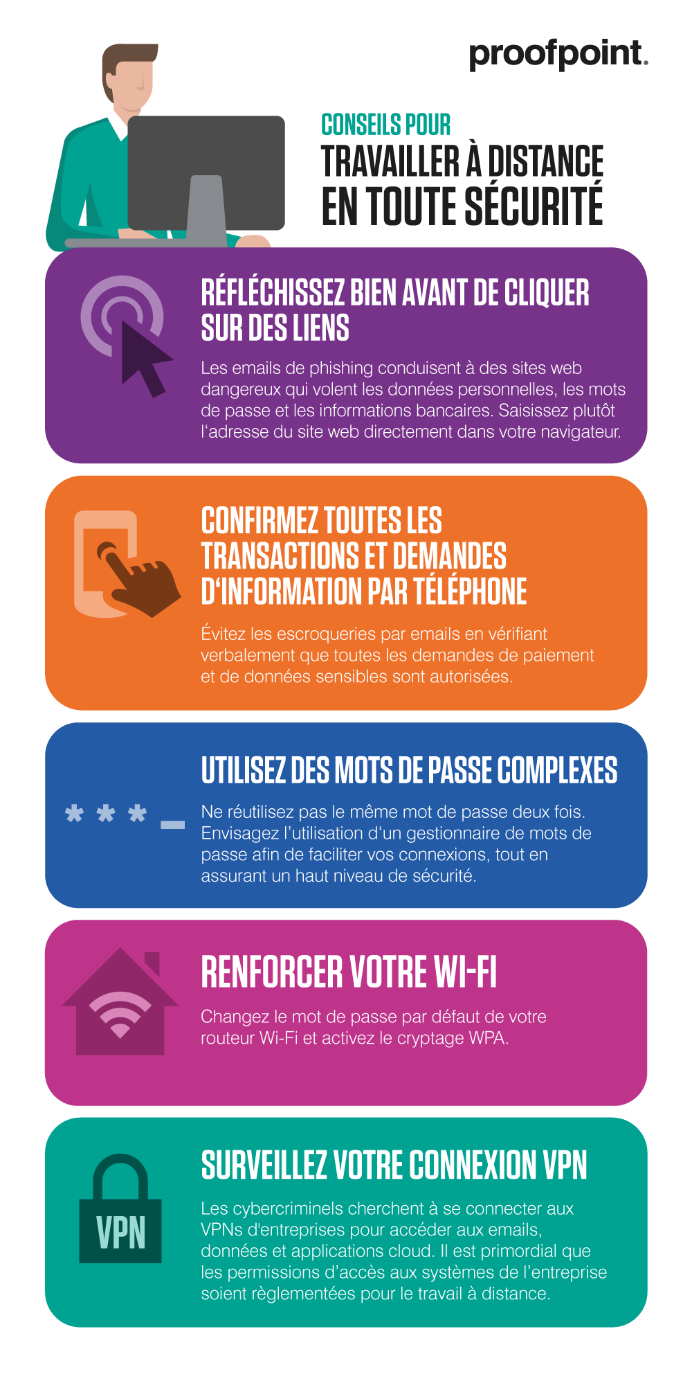 Comment télétravailler en toute sécurité (infographie)