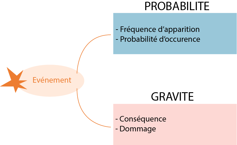 Mise en place d'une nouvelle organisation, risques & solutions