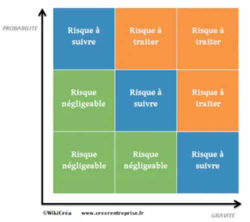 nouveaux risques