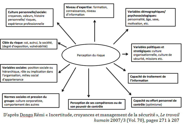 nouveaux risques