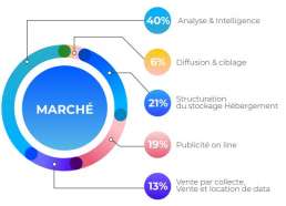 marché data marketing