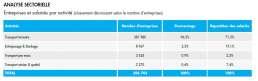 transports et logistique