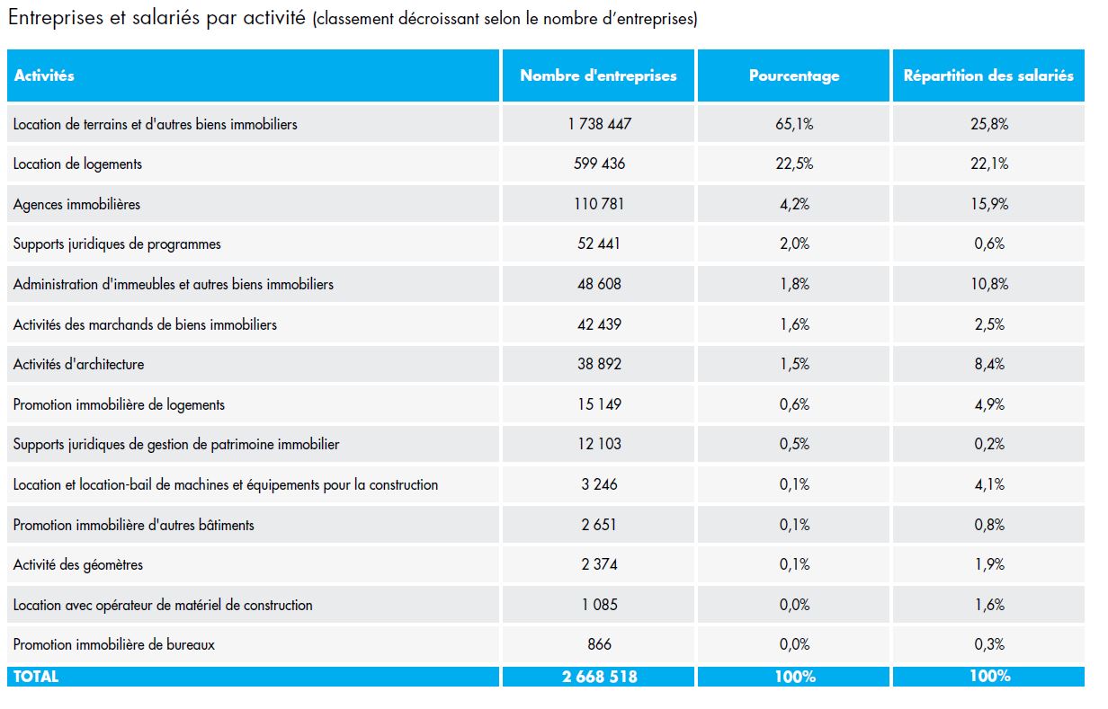 immobilier