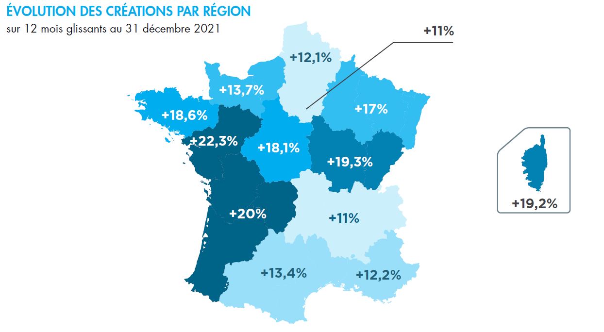 immobilier