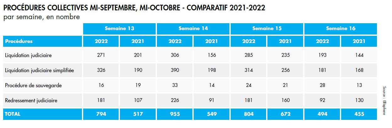 procédures collectives T1