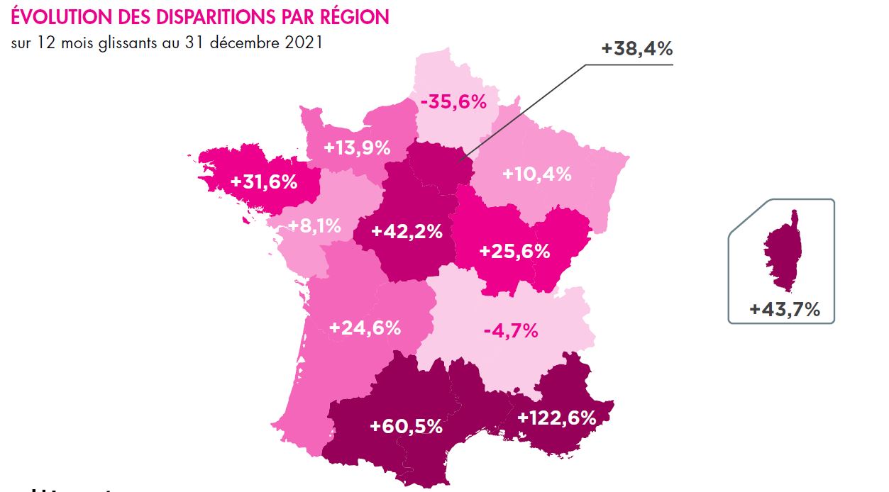 immobilier