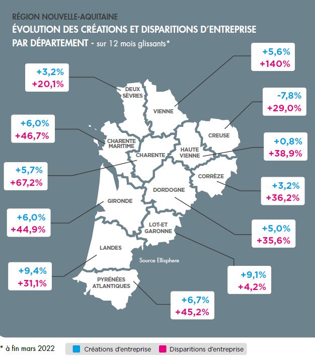 Nouvelle Aquitaine