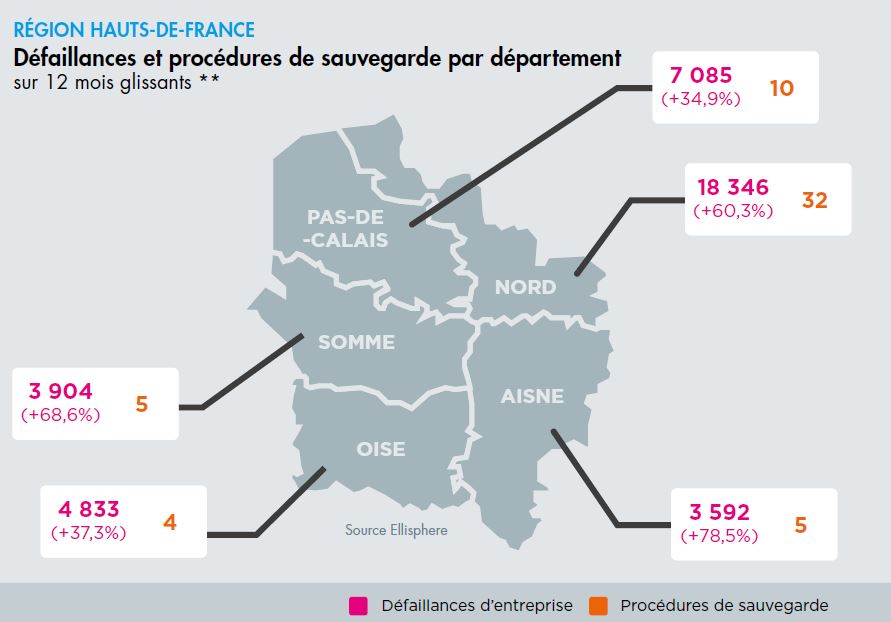 Hauts-de-France