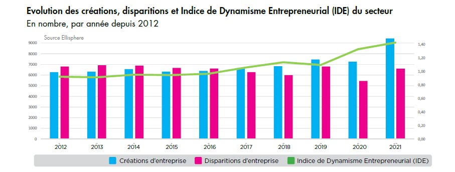 evolution_disparition_IDE