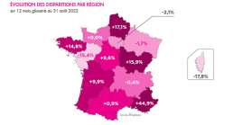 evolution_des_disparitions