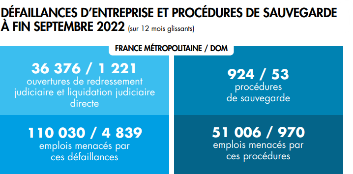 panorama defaillance