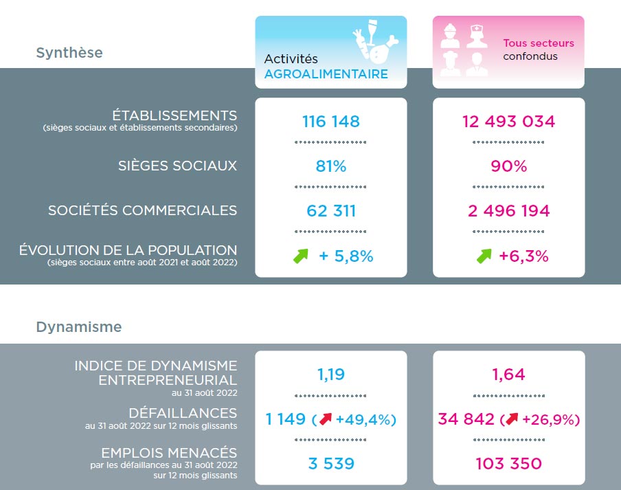 synthese agroalimentaire