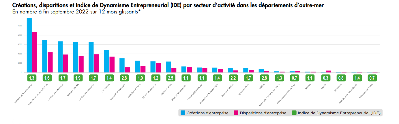 IDE DOM