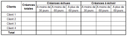Exemple de tableau de balance âgée client