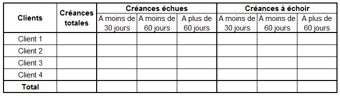 Exemple de tableau de balance âgée client