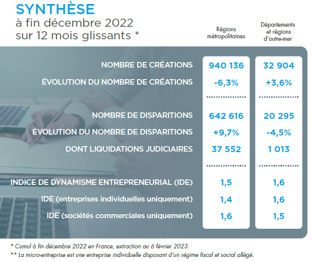 dynamisme-entrepreneurial