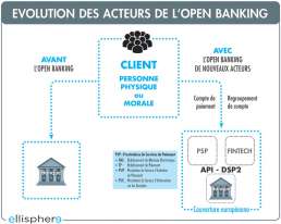 Open banking