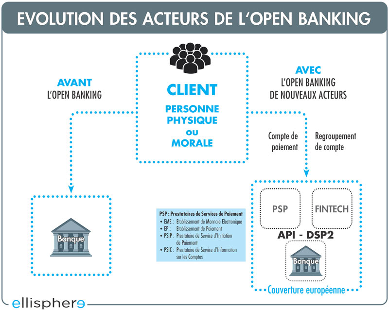 Open banking