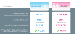 etude_pharmacie