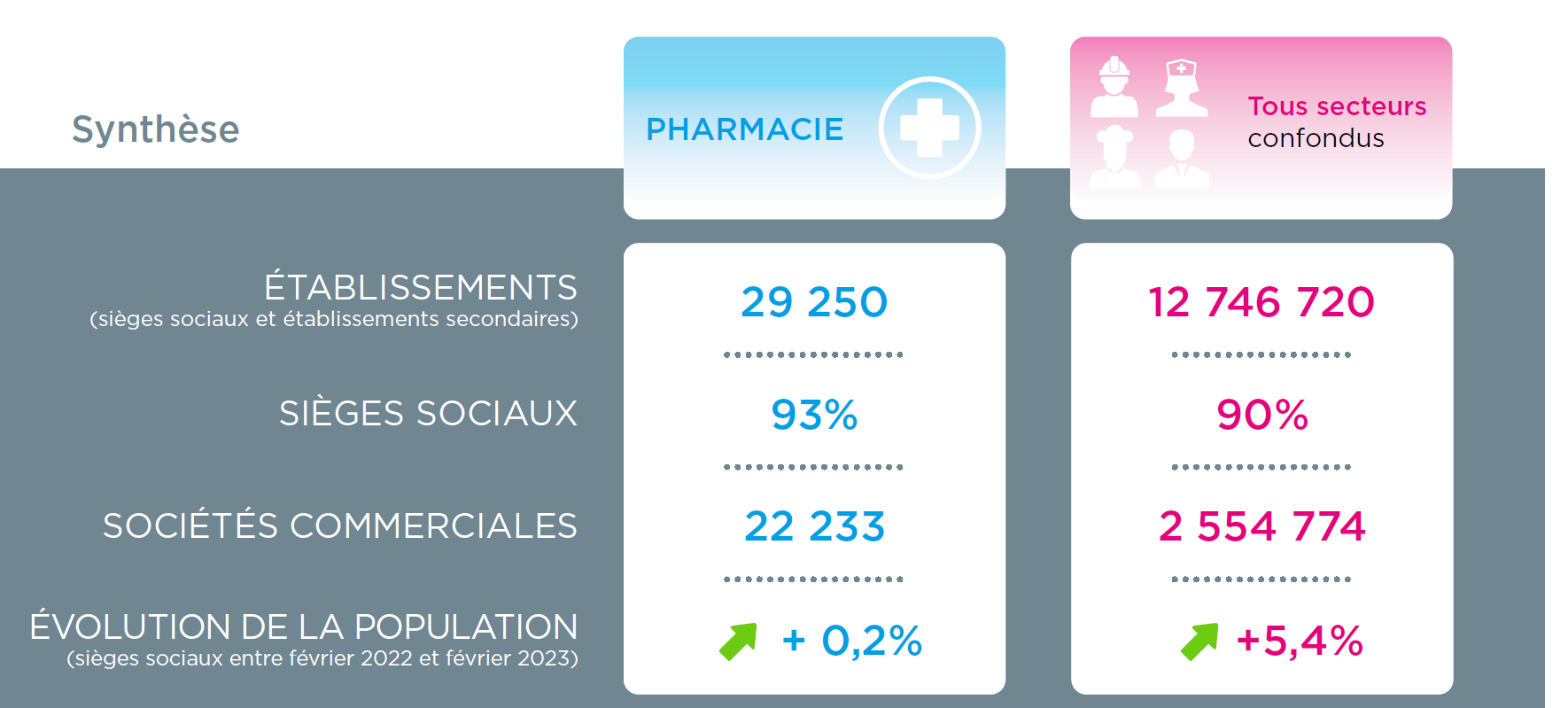 etude_pharmacie