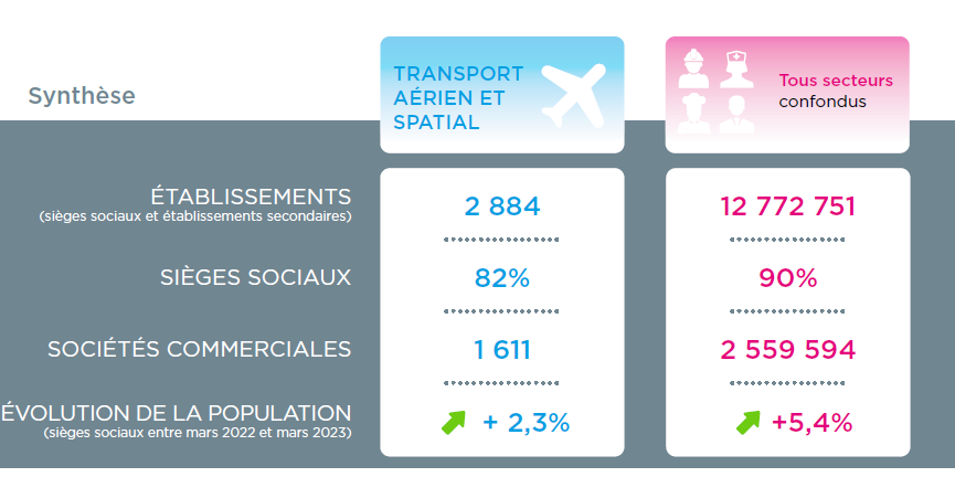 tissu entrepreuneurial transport spatial