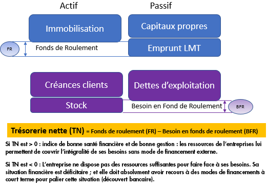 trésorerie_nette