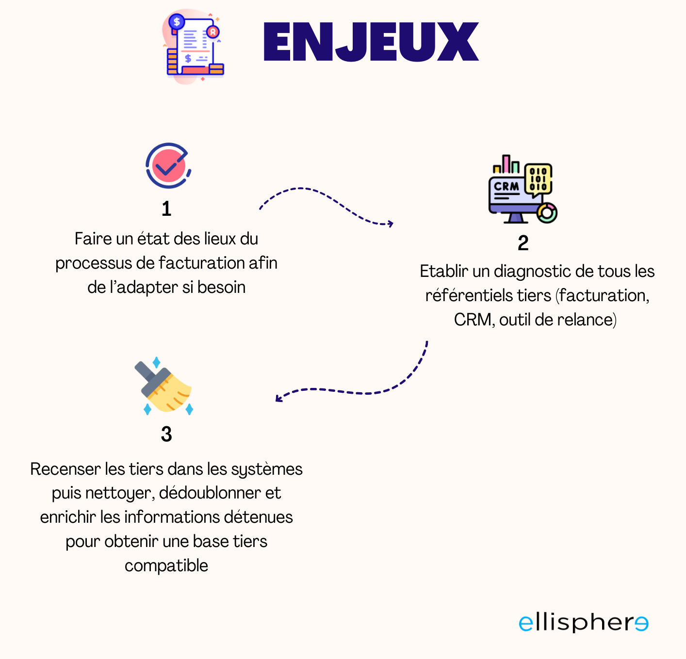 enjeux