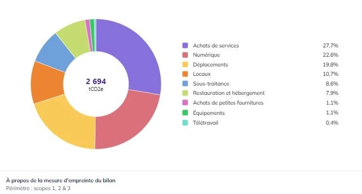 graphique